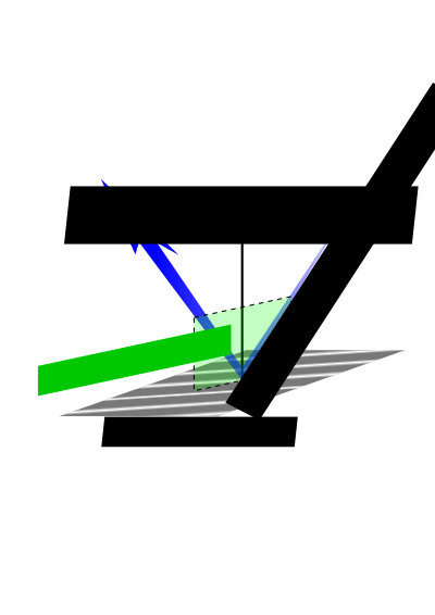 Plane Of Incidence clipart