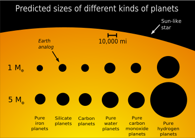 Planet Sizes clipart