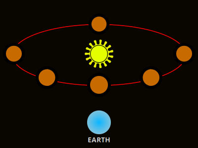 Planet Venus clipart
