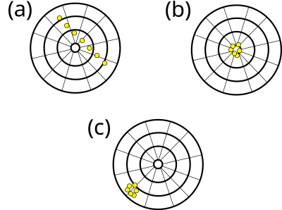 Precision Versus Accuracy clipart