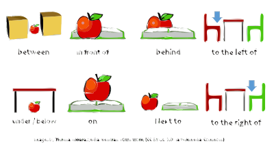Prepositions of place clipart