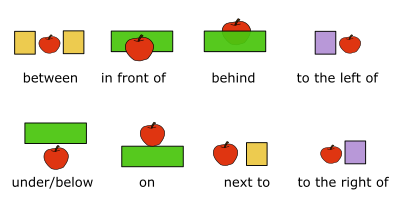 Prepositions of Place clipart