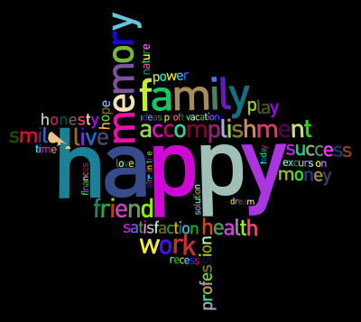 Prismatic Happy Family Word Cloud clipart