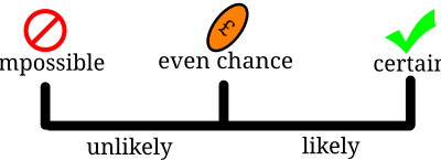 Probability Line clipart