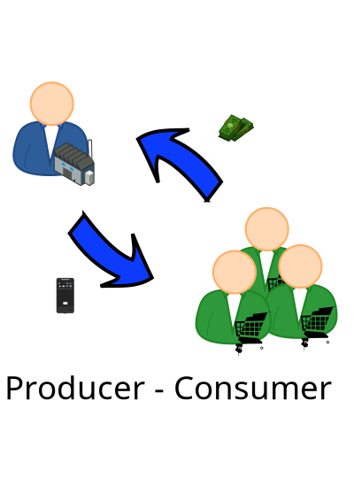 Producer - Consumer clipart
