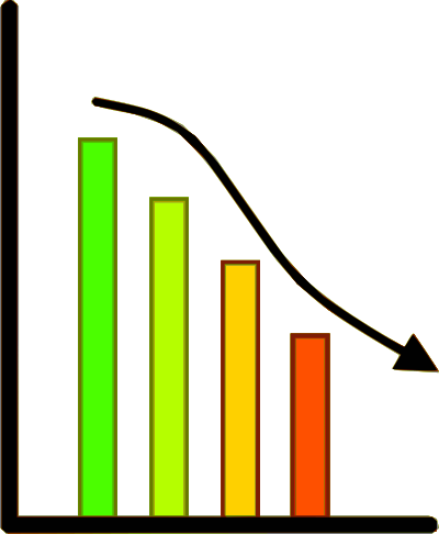 Progress Chart Loss clipart