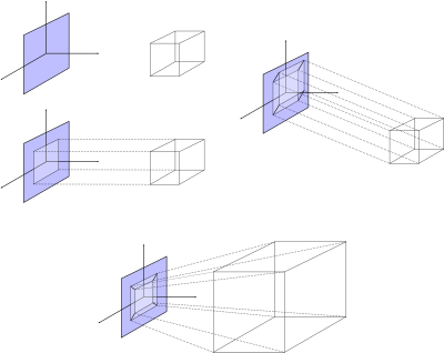 Projections clipart