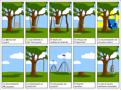 Projects - (Proyectos) clipart