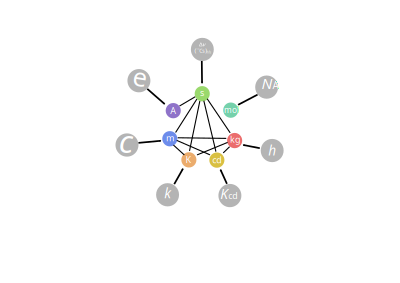Proposed SI System clipart