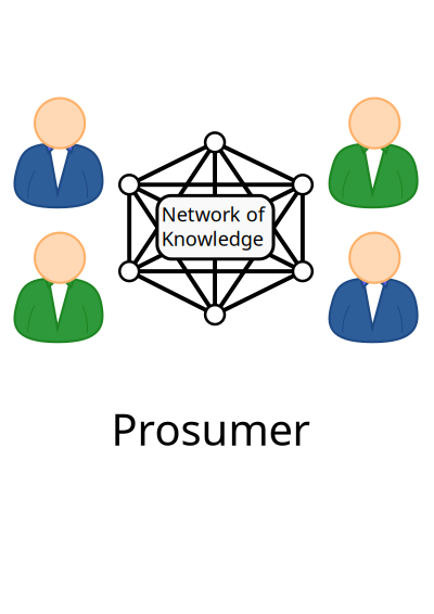 Prosumer clipart