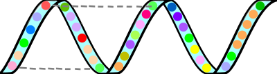 Protein secundary structure clipart
