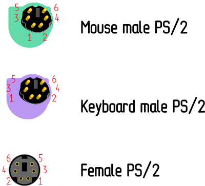 PS/2 connectors by Rones clipart