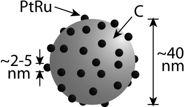 PtRu Catalyst Supported on Carbon clipart