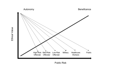 Public Risk clipart