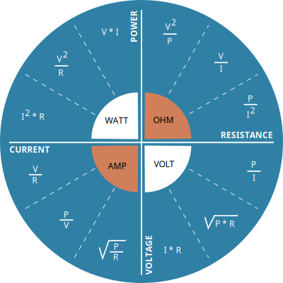 PVCR Relationship (cleaned up the middle) clipart