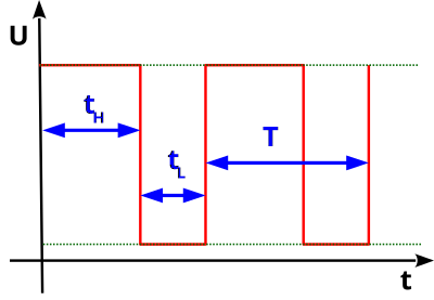 PWM clipart
