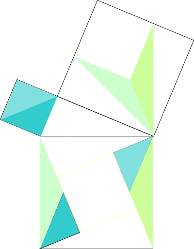 Pythagoras clipart