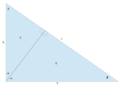 Pythagoras Proof clipart