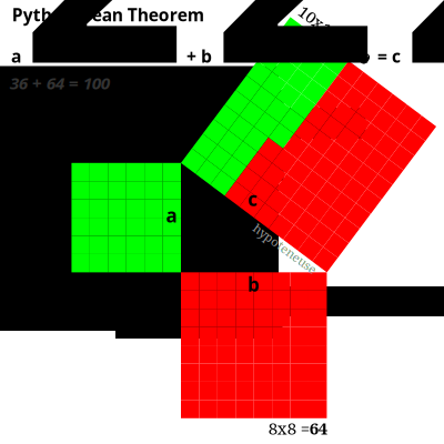 Pythagorean Theorem clipart