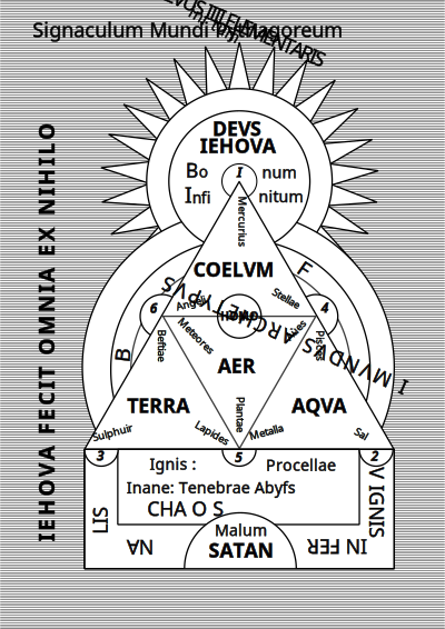 Pythagorical (Copernican) Universe clipart