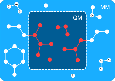QM/MM method clipart