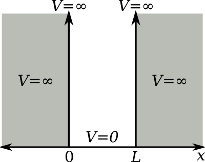 Quantum mechanics clipart