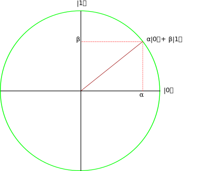 Qubit clipart