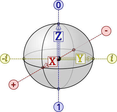 Qubit Bloch Sphere clipart