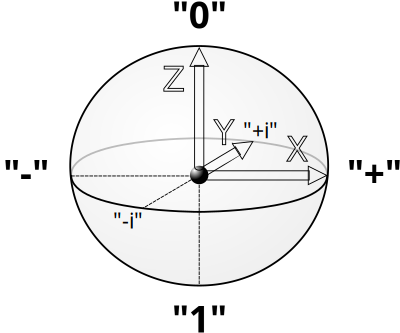 Qubit-bloch-sphere clipart