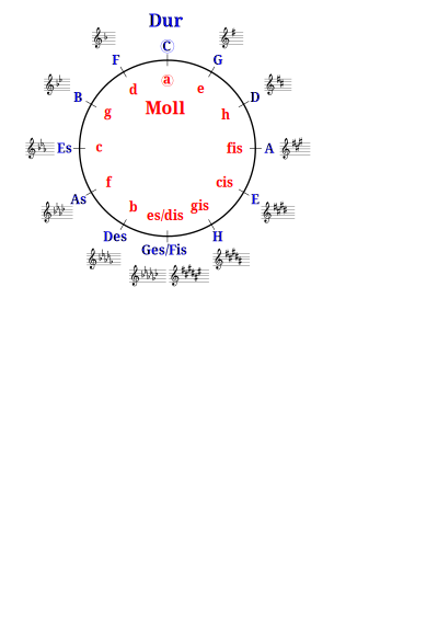 Quintenzirkel clipart