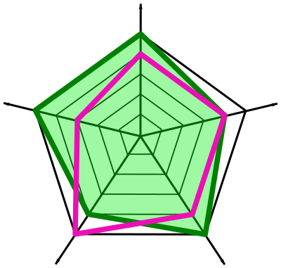 Radar clipart