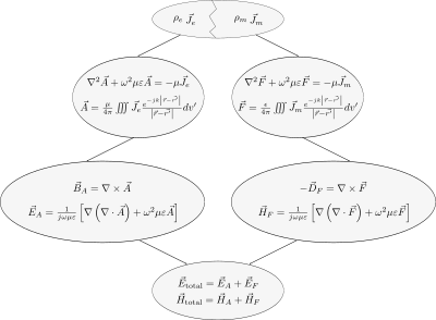 Radiation Integrals Summary clipart