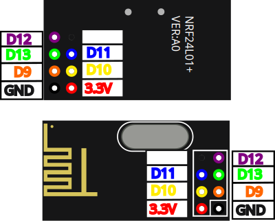 Radio module NRF24L01+ clipart