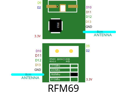 Radio RFM69 clipart