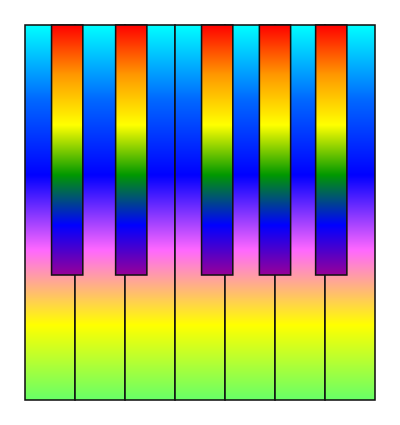 Rainbow Blend Keyboard clipart