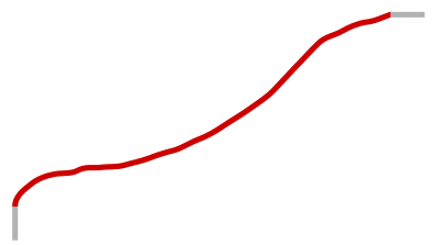 Red wire with stripped ends clipart