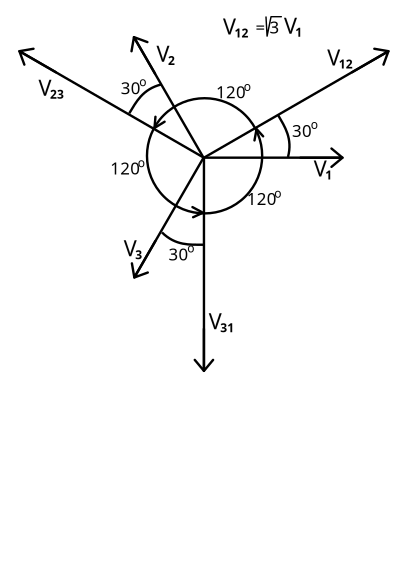 Relation between polar and phasial voltage clipart