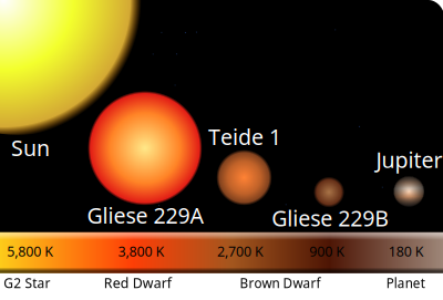 Relative Star Sizes clipart