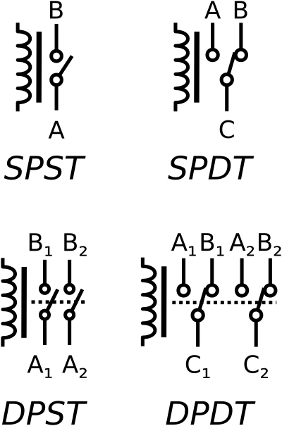 Relay Symbols clipart