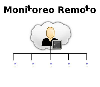 Remote Admin clipart