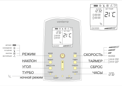 Remote control unit clipart
