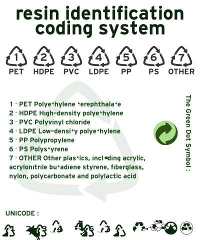 Resin identification code clipart