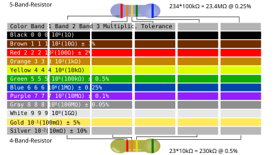 Resistor Color Code Table clipart