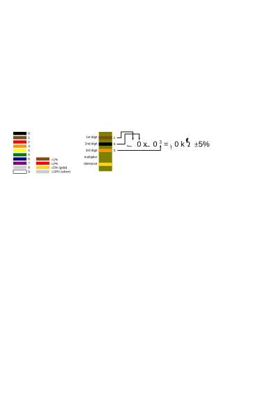 Resistor color table clipart