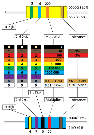 Resistor Colour Chart clipart