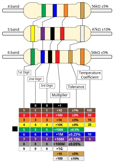 Resistor Colour Chart 4, 5, 6 Bands clipart
