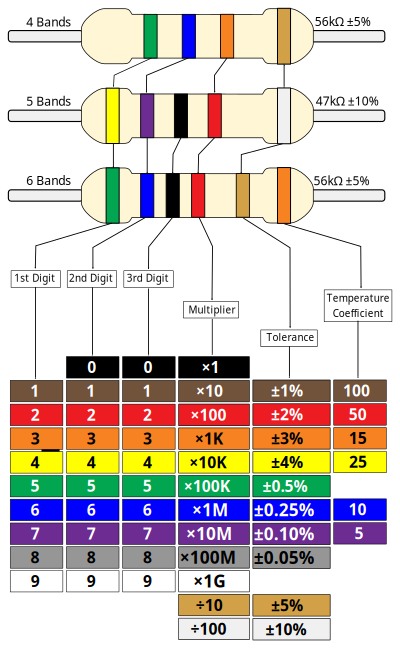 Resistor Colour Chart - Improved clipart