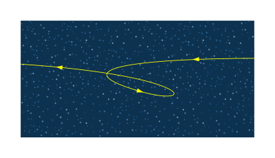 Retrograde motion of a planet clipart