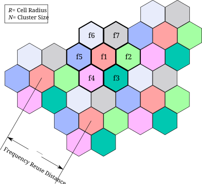 Reuse Distance clipart
