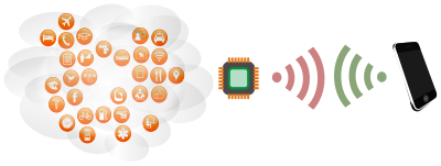 RFID System clipart